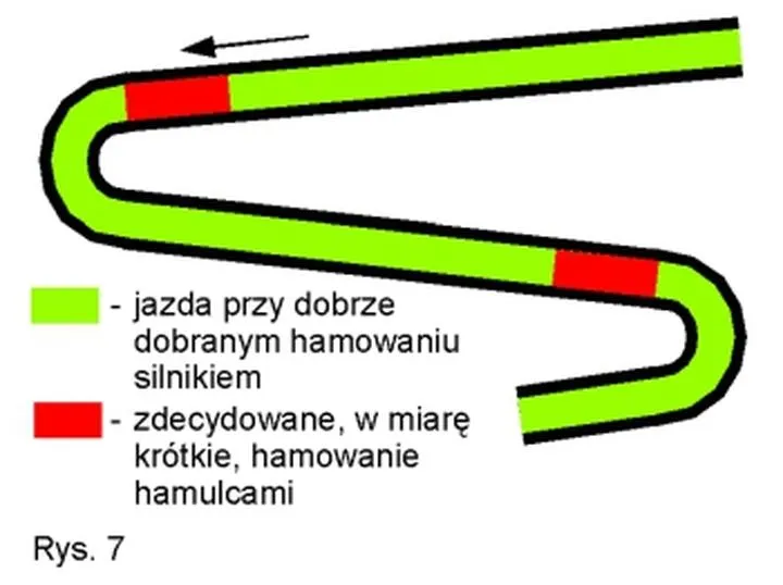 Co to znaczy hamowanie silnikiem i jak wpływa na Twoje bezpieczeństwo na drodze?
