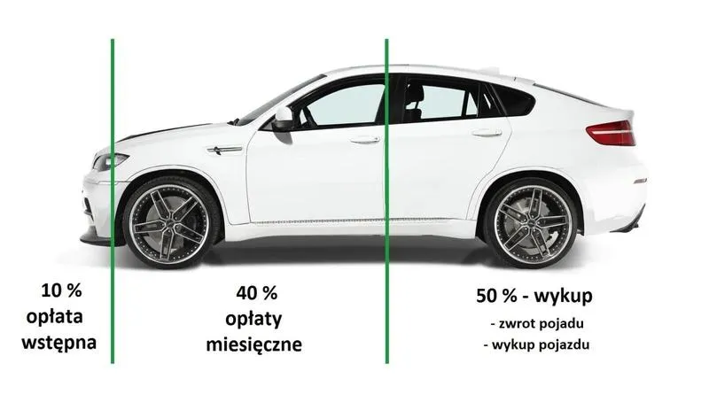 Jak sprzedać samochód w leasingu i uniknąć pułapek?