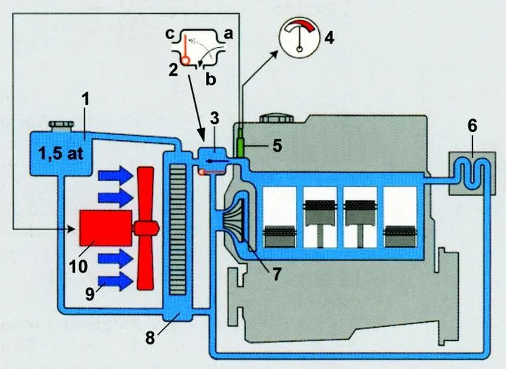 Skuteczne sposoby na to, jak schłodzić silnik w upalne dni