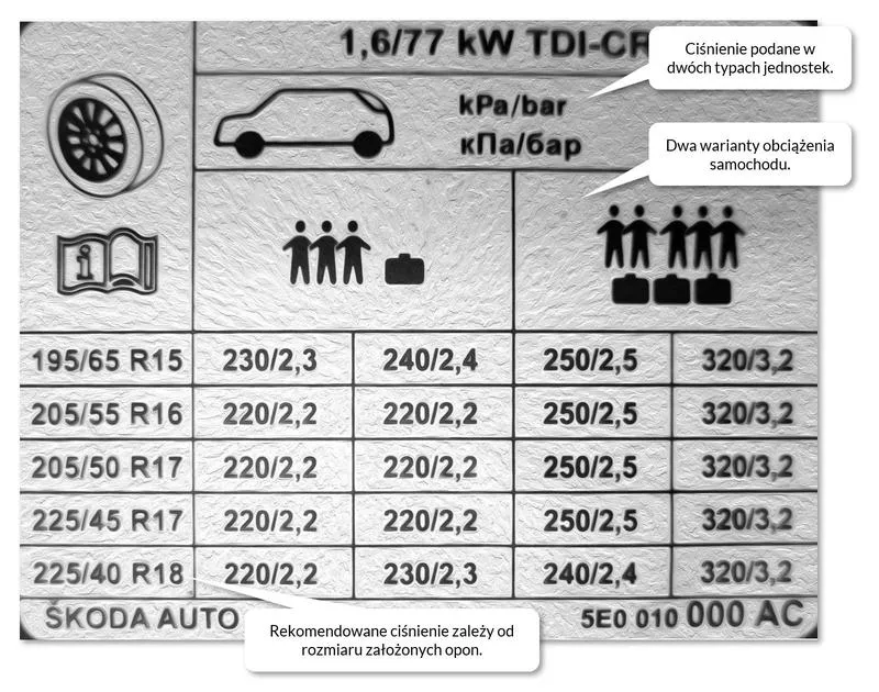 Ciśnienie w oponach rowerowych
