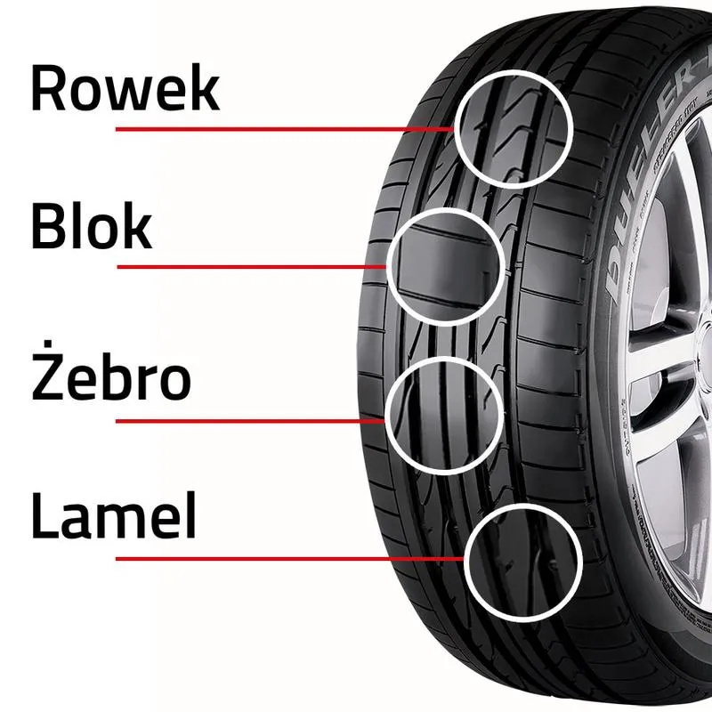 Minimalna głębokość bieżnika przepisy