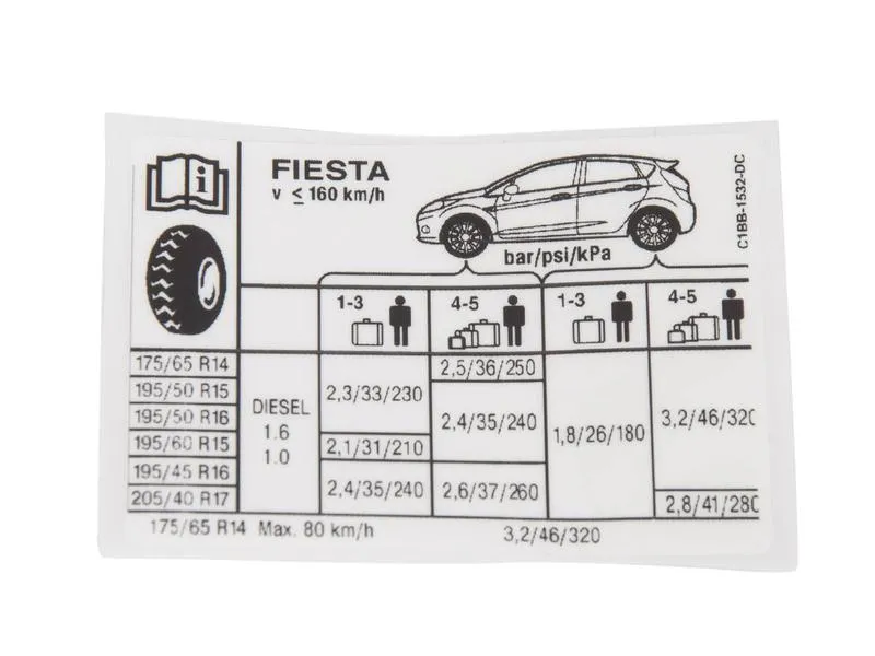 Optymalne ciśnienie w oponach