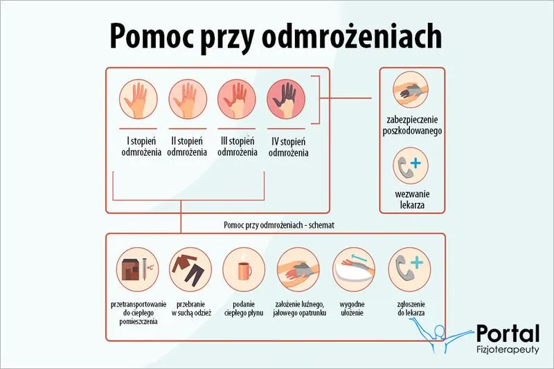Płyn do spryskiwaczy zimą