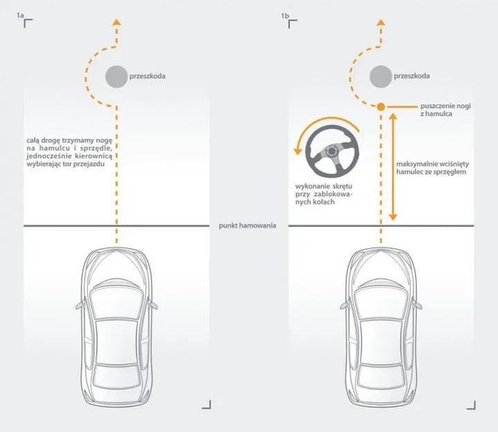 Zalety hamowania silnikiem
