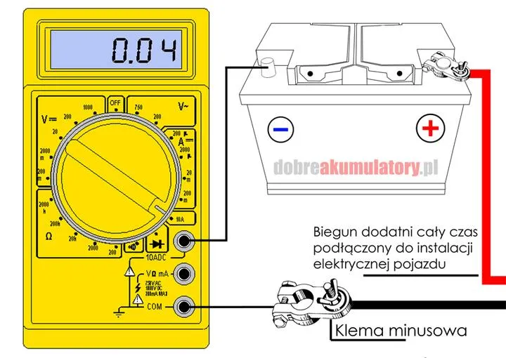 Zdrowie elektryki w pojeździe