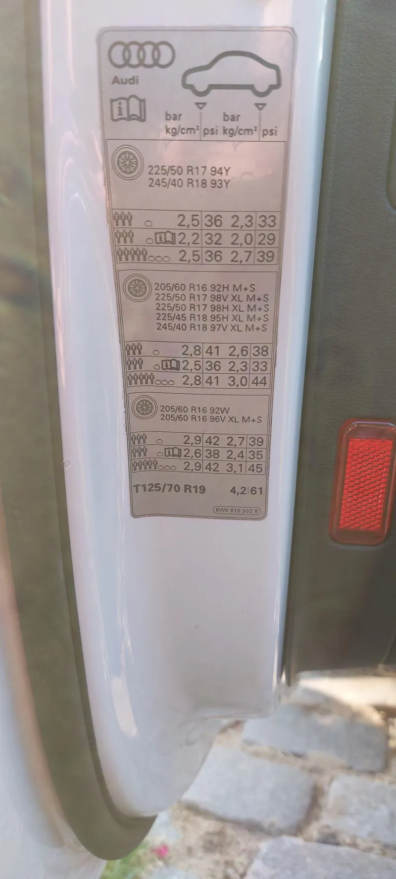 Zmiana opon 245 na 225